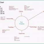 Ungewöhnlich Kundigung Strom Umzug Vorlage Absender Adressat