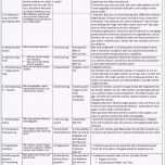 Ungewöhnlich Lexikon Bibelwissenschaft