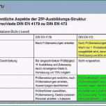 Ungewöhnlich Prüfanweisung Vorlage Gute Unterschiede Din En 4179 Zu Din