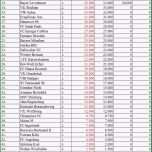 Ungewöhnlich Strafentabelle 1 Bundesliga 2 Bundesliga Und 3 Liga