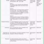 Ungewöhnlich Tabellarische Übersicht über Den Unterrichtsverlauf