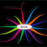 Ungewöhnlich Vorteile Des Mind Mappings