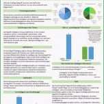 Ungewöhnlich Wissenschaftliches Poster Vorlage Ppt Einzigartig Gemtlich