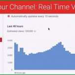 Ungewöhnlich Youtube Video Beschreibung Vorlage