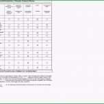 Unglaublich 14 Auswertung Praktikum Vorlage