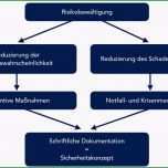 Unglaublich 14 Innovation Quelle Muster Vom Bayerischen Landesamt Fr