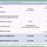 Unglaublich 53 Best Von Erstattung Zahnreinigung Vorlage