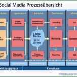 Unglaublich Blickedeeler • Infographics German Inspiration On