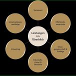 Unglaublich Erbschaft Ausschlagen Kosten Free sollen Sie Das Erbe