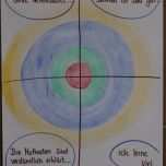 Unglaublich Feedback Methode Zielscheibe