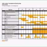 Unglaublich Gantt Chart Excel Vorlage