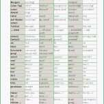 Unglaublich Geocaching Logbuch Vorlage Word – Wordde