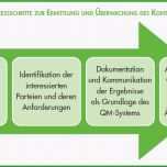 Unglaublich iso 9001 2015 Risikobewertung Vorlage – Vorlagens Download