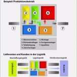 Unglaublich Kassenbericht Verein Vorlage Kostenlos Beste Gro