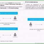 Unglaublich Kommunikationsmatrix Und Kommunikationsplanung