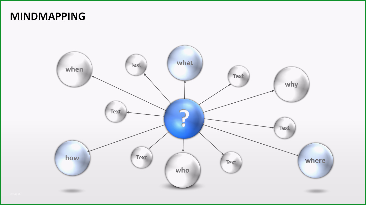 Unglaublich Mit Mindmaps Ideen Visualisieren Und Projekte Planen