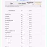 Unglaublich Numbers Vorlage Einnahmen Überschuss Rechnung EÜr 2017