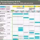 Unglaublich Product Growth Roadmap Beispiel Hendrik Lennarz