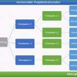 Unglaublich Projektstrukturplan Vorlage Beispiel Muster