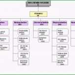 Unglaublich Projektstrukturplan Vorlage Word – Wordde