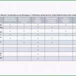 Unglaublich Risikoanalyse Medizinprodukte Vorlage Risikoanalyse