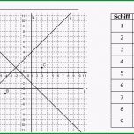 Unglaublich Schiffe Versenken