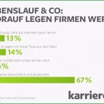 Unglaublich so Gelingt Der Erfolgreiche Lebenslauf Karriere