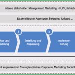 Unglaublich social Media Guideline Entwicklung Stu Strategie