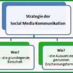 Unglaublich social Media Marketing Smm Definitionen Strategien &amp; Co