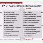 Unglaublich Vorlage Marktanalyse Gut Swot Analyse Beispiel