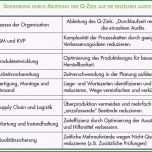 Unglaublich Vorlage Prozessbeschreibung iso 9001 – Kundenbefragung