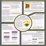 Unglaublich Wissenschaftliches Poster Vorlage Ppt Latex Vorlage