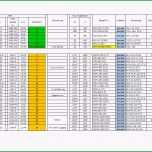 Unvergesslich 10 Lebensmittel Einkaufslisten Vorlage