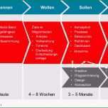 Unvergesslich 7 Schritte Um Sich In Den social Media Richtig Zu Bewegen