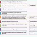 Unvergesslich 8d Report Vorlage Gut Standardisierung Von Prozessen – Ein