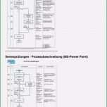 Unvergesslich Abnahmeprotokoll Vorlage Word Best Vorlage