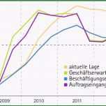 Unvergesslich Baden Württemberg Konjunkturberichte