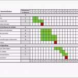 Unvergesslich Gantt Diagramm Excel Vorlage – Xcelz Download