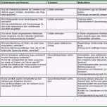 Unvergesslich Gefährdungsbeurteilung Arbeiten An Härtebädern sofort