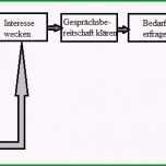 Unvergesslich Gesprächsleitfaden Vertrieb Anleitung Mit Strategie Und