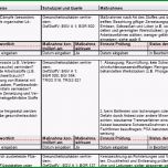 Unvergesslich Günstig Zum Herunterladen Gefährdungsbeurteilung