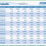Unvergesslich Hygiene Desinfektion Pläne Tabellen Vorlagen formulare