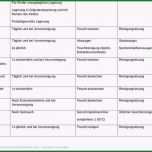 Unvergesslich Hygieneplan Vorlage Word Fantastisch 15 Hygieneplan Kita