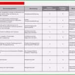 Unvergesslich iso 9001 2015 Risikobewertung Vorlage Erstaunlich Risiko