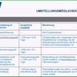 Unvergesslich iso 9001 2015 Risikobewertung Vorlage – Vorlagens Download