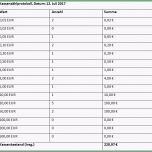 Unvergesslich Kassenbuch Richtig Führen