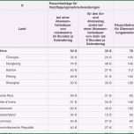 Unvergesslich Km Abrechnung Vorlage Beste Numbers Vorlage
