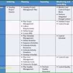 Unvergesslich Kommunikationsplan Marketing Vorlage Beste Wunderbar