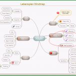 Unvergesslich Lebensplan Mind Map