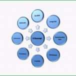 Unvergesslich Leitbild Der Unternehmensberatung X Konzept